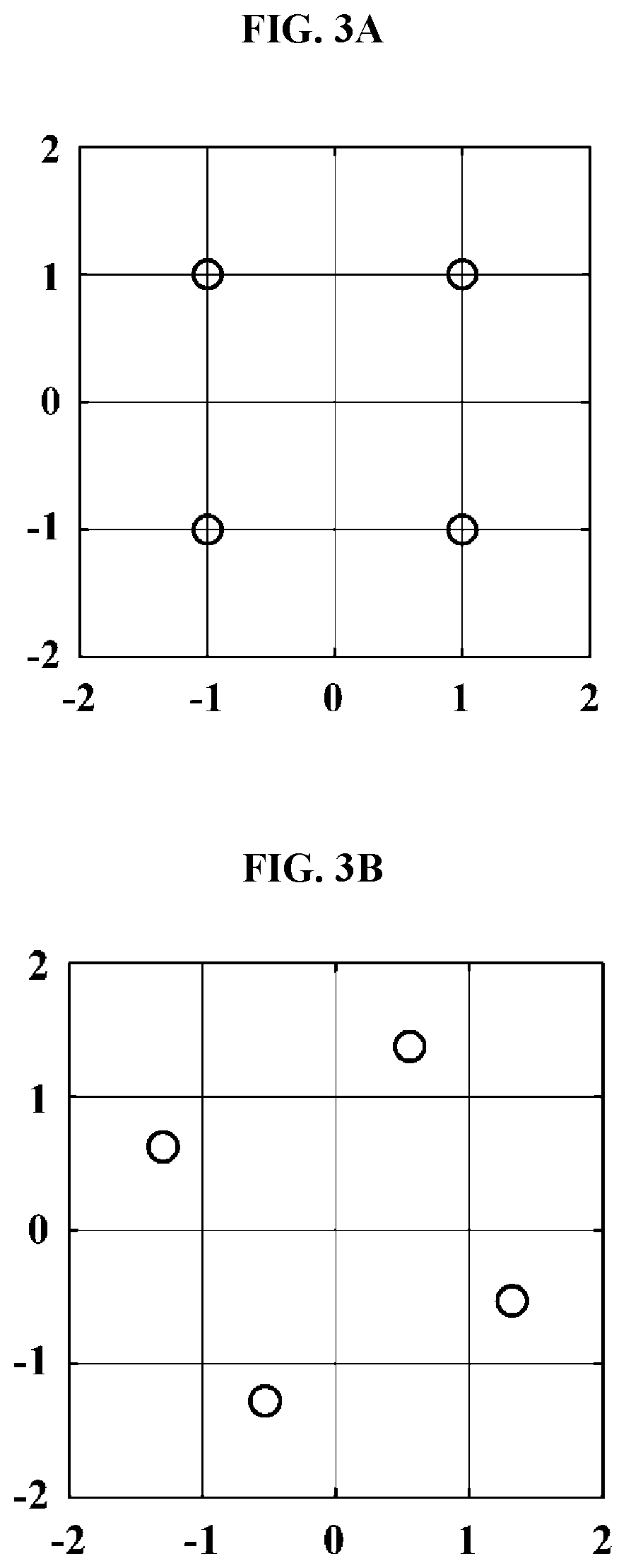 Method for signal modulation in filter bank multi-carrier system