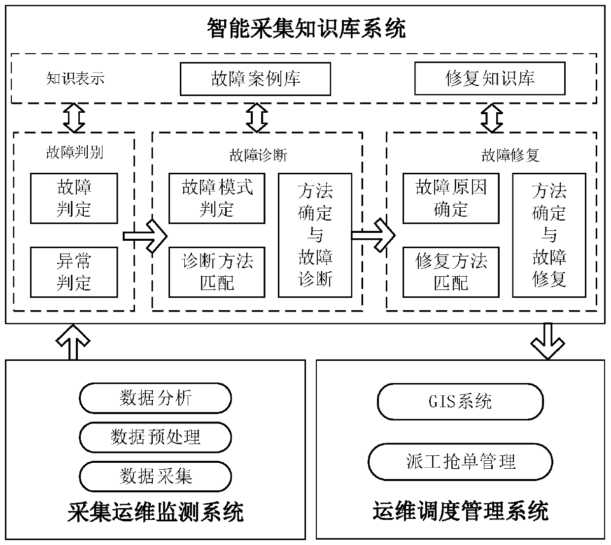 Method and system for monitoring collecting equipment based on real-timely collected data