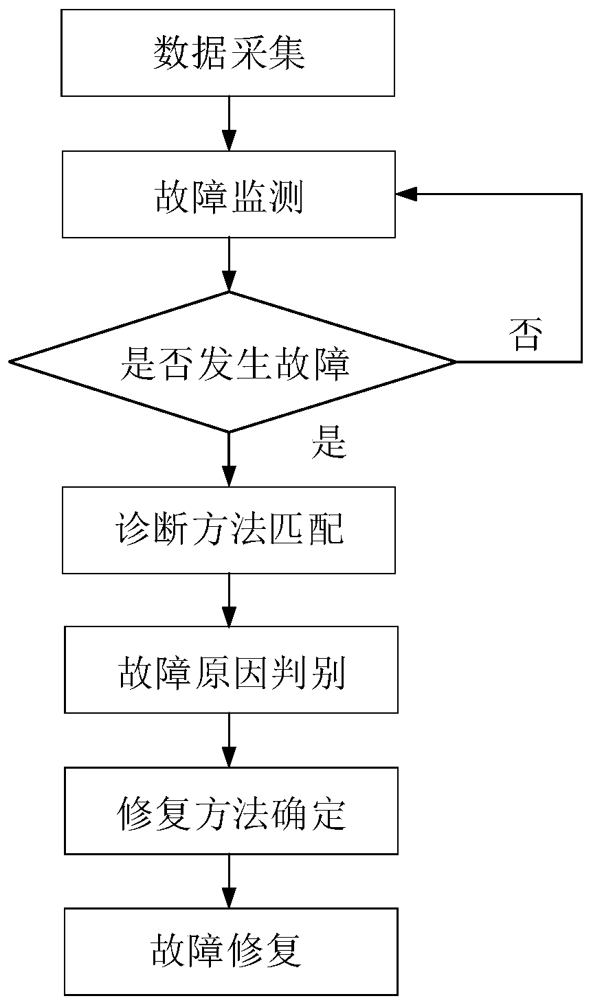 Method and system for monitoring collecting equipment based on real-timely collected data