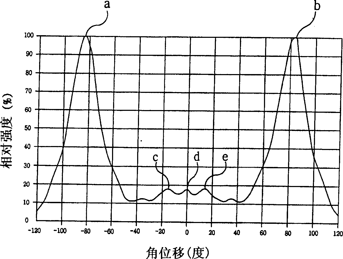 Optical lens, light emitting device package using the optical lens, and backlight unit