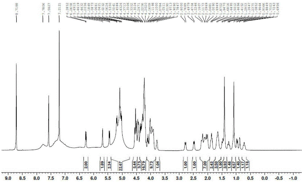 Stevioside derivative prepared by stervioside biotransformation, preparation method and application thereof