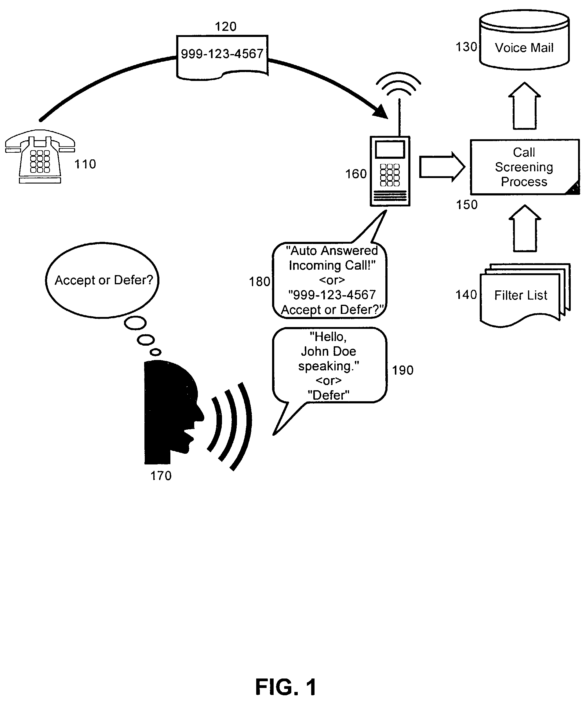 Call screening system and method