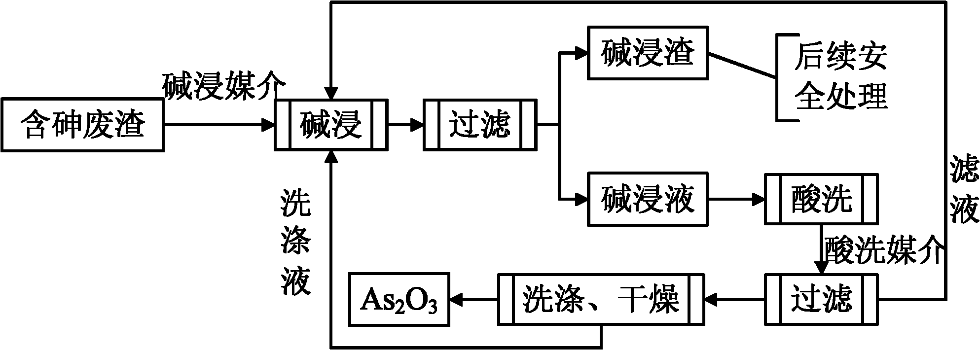 Method for recycling arsenic-containing waste residues