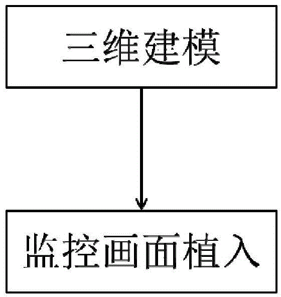 Three-dimensional video monitoring method capable of conveniently obtaining specific positions and surroundings