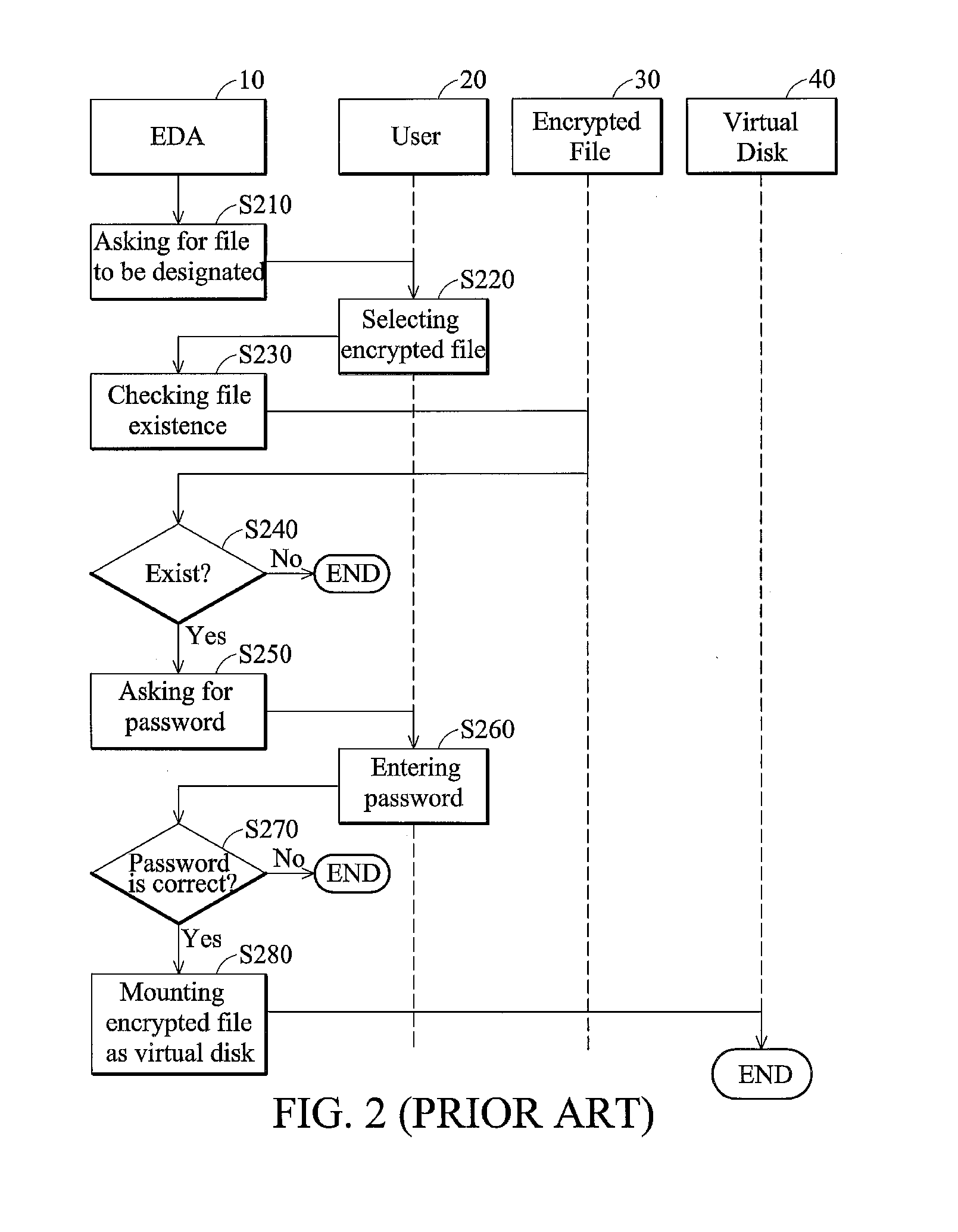 Virtual disk management methods