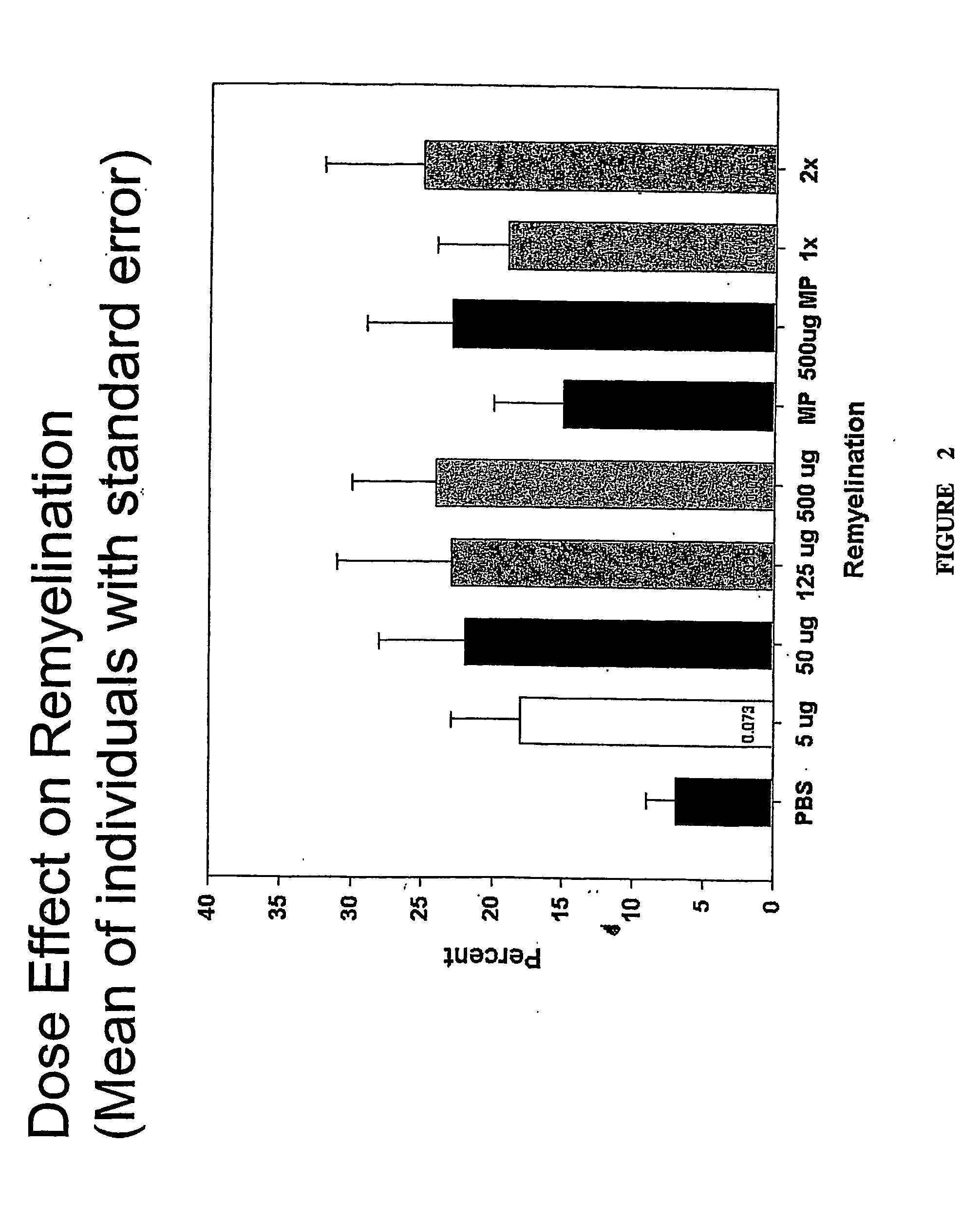 Compositions and methods including a recombinant human mab that promotes cns remyelination