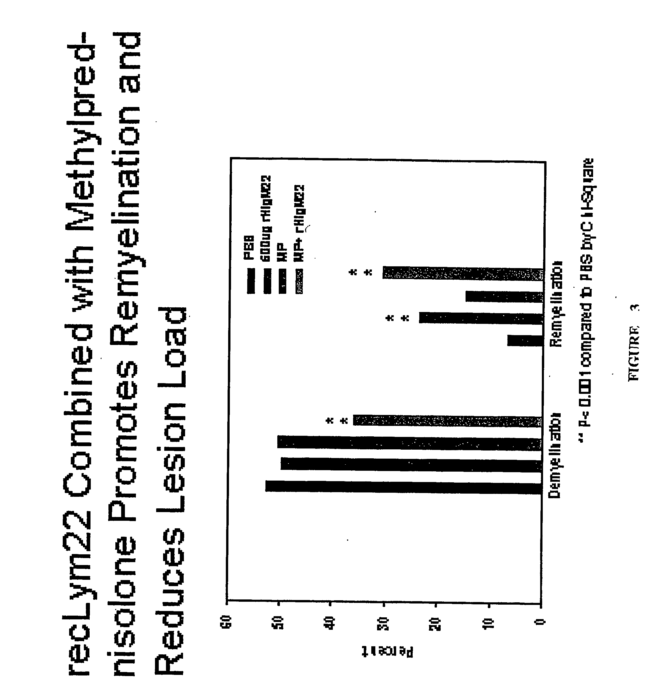 Compositions and methods including a recombinant human mab that promotes cns remyelination