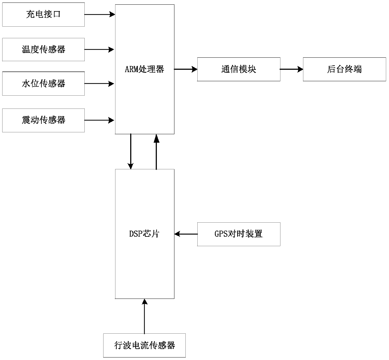 Cable fault positioning on-line monitoring device and method