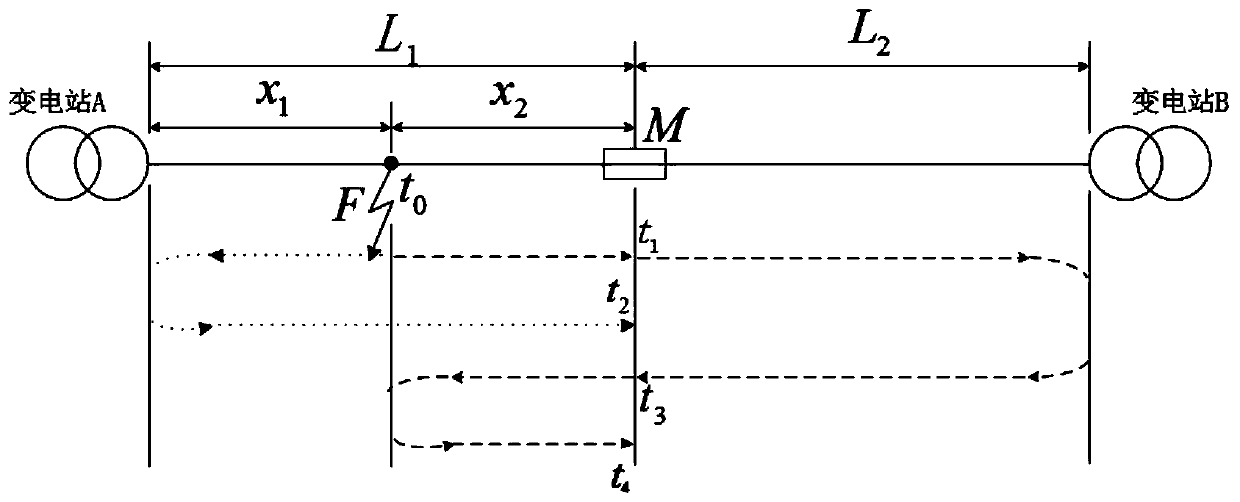 Cable fault positioning on-line monitoring device and method