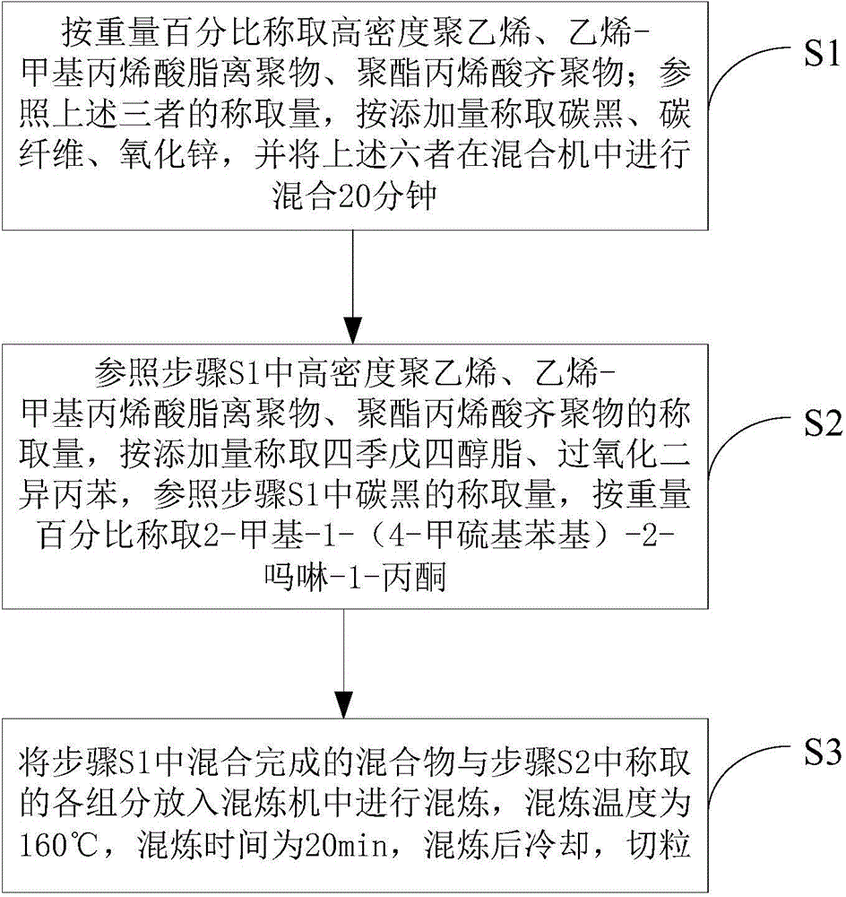 Low-resistance type automatic-temperature-limited polymer heat tracing cable