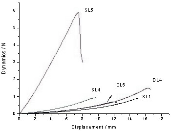 Novel jelly bath soap and preparation method thereof