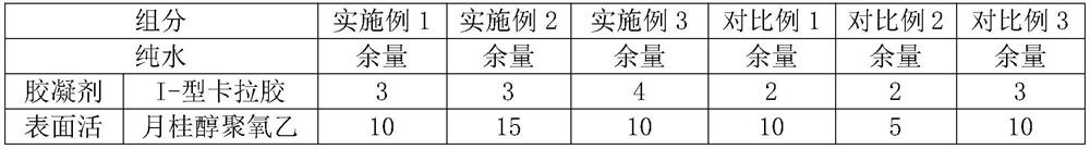 Novel jelly bath soap and preparation method thereof