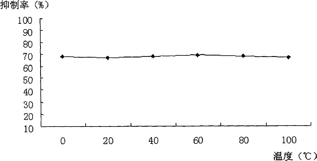 Alpha-gluconase activity inhibiter and application thereof in preparation of diabetic medicament