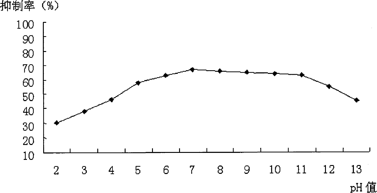 Alpha-gluconase activity inhibiter and application thereof in preparation of diabetic medicament