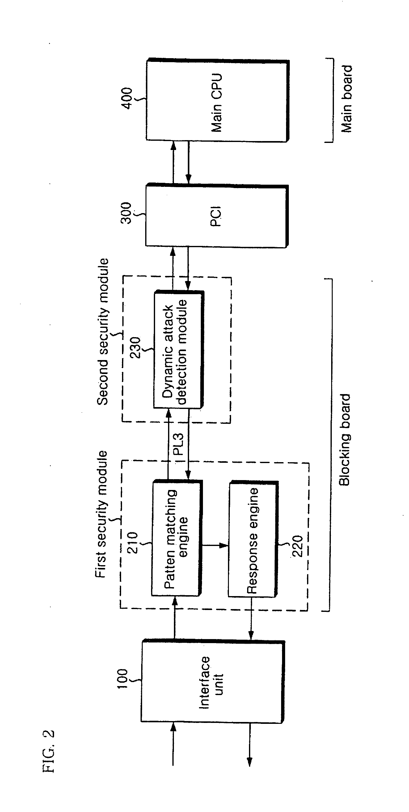 Apparatus and method of securing network