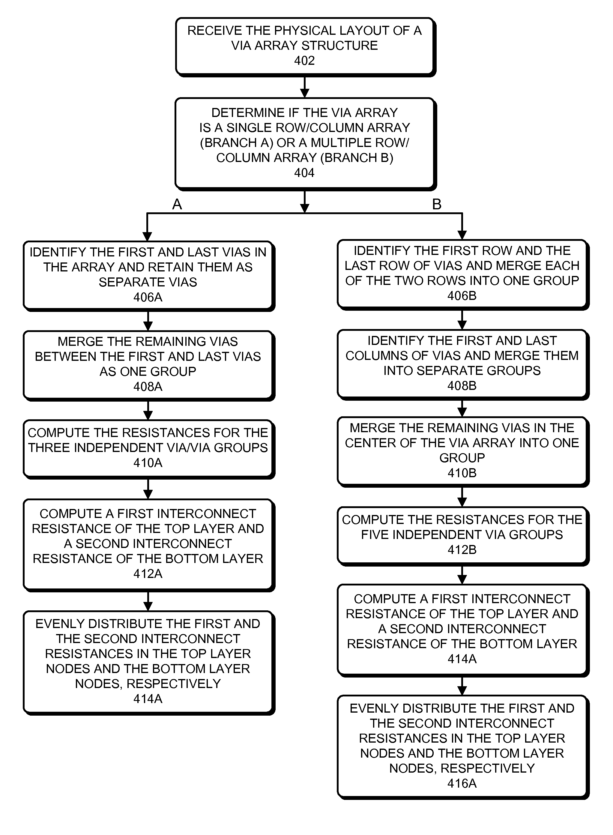 Performing via array merging and parasitic extraction