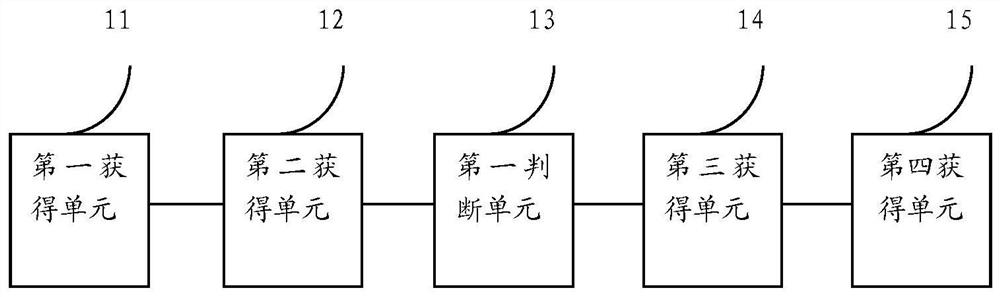 A gas leak detection system, method and device for a gas roaster