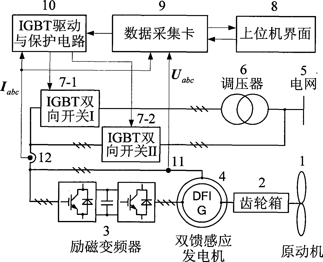 Voltage falling generator for wind power electricity generation