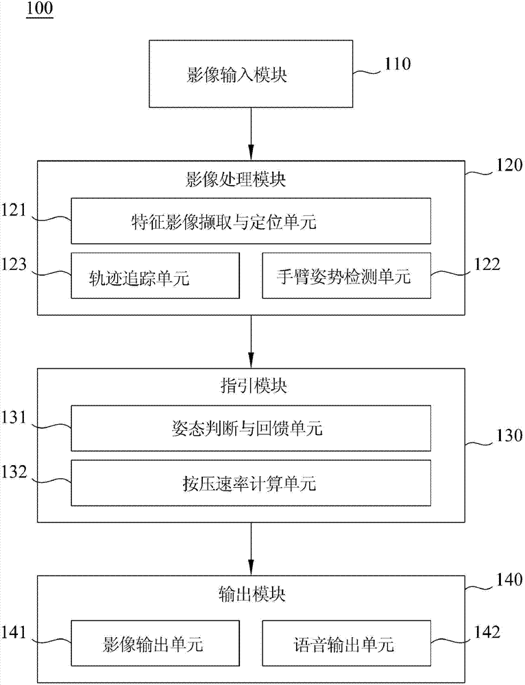 CPR teaching system and method