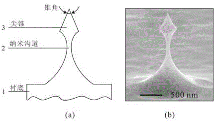 Thermally-assisted field electron emission cathode structure and preparation method thereof