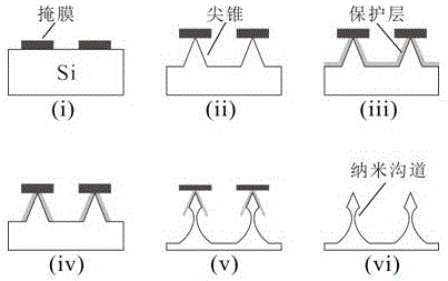 Thermally-assisted field electron emission cathode structure and preparation method thereof