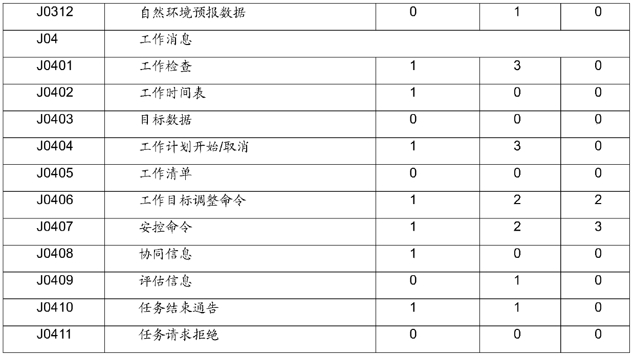 Message processing method based on distributed network