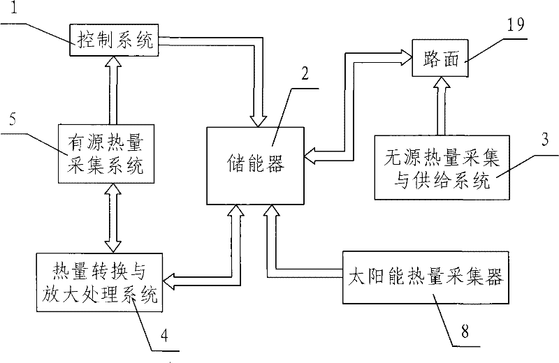 Automatic snow-removing method