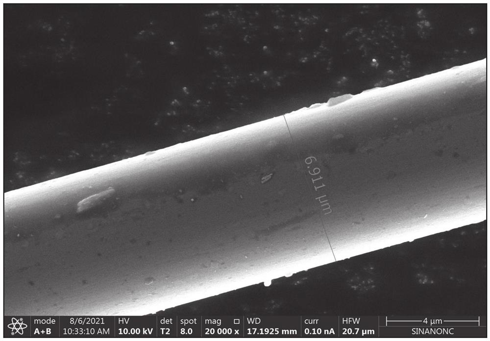 High-uniformity metallization method and equipment for large-tow fiber and large-tow fiber