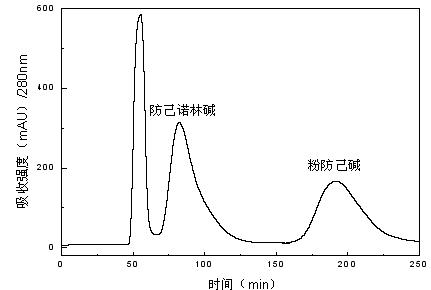 Method for separating and purifying tetrandrine and tetrandrine from tetrandrine