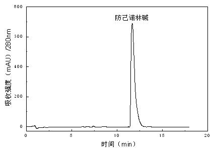 Method for separating and purifying tetrandrine and tetrandrine from tetrandrine