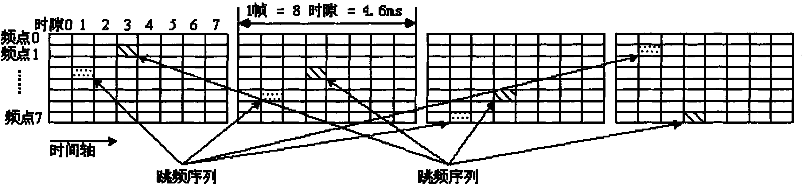 Frequency hopping communication method for digital non-center communication system