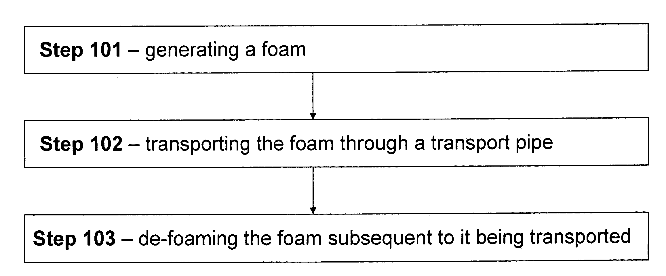 Foam for mitigation of flow assurance issues in oil & gas systems