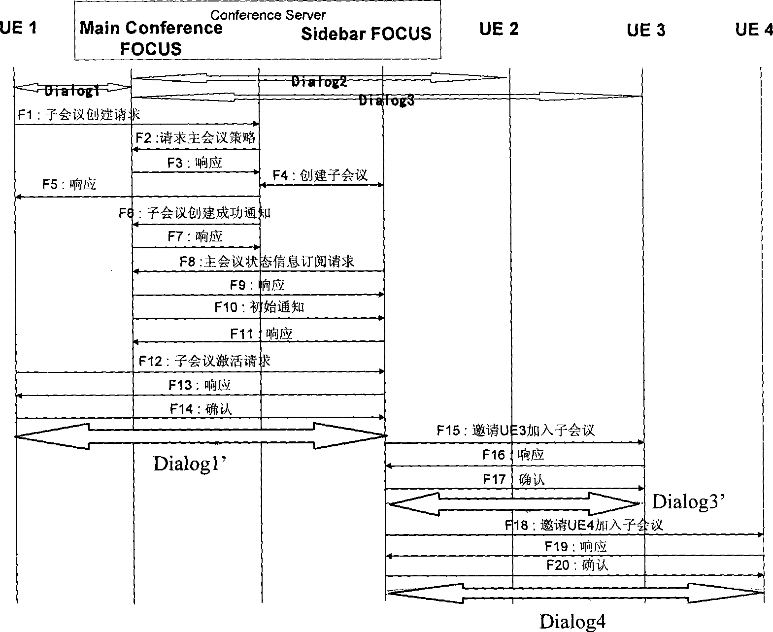 Method for implementing sub-conference, method, device and terminal equipment for implementing private conference