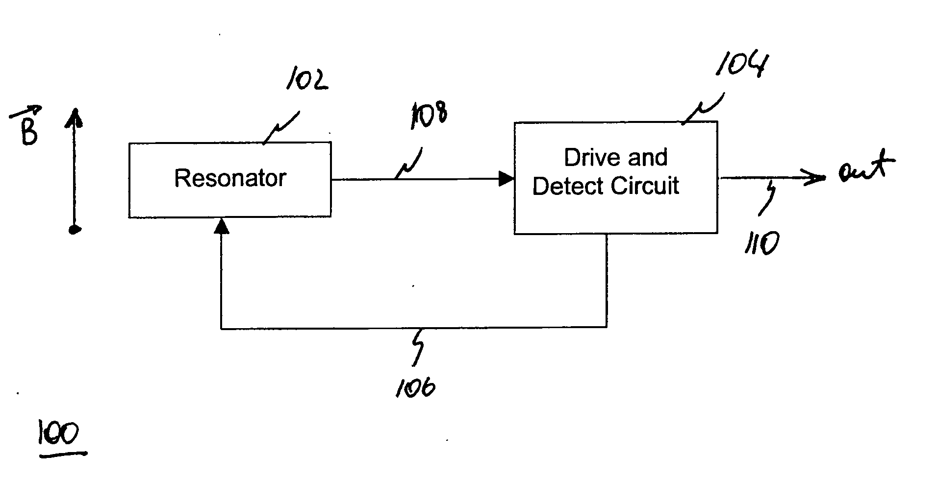 Magnetometer having an electromechanical resonator