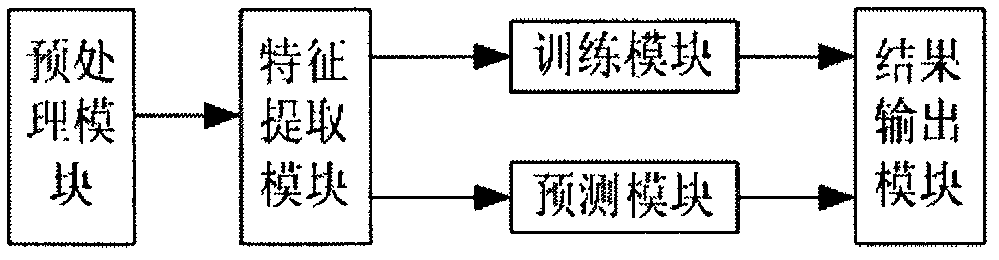 Artificial hand control system and method