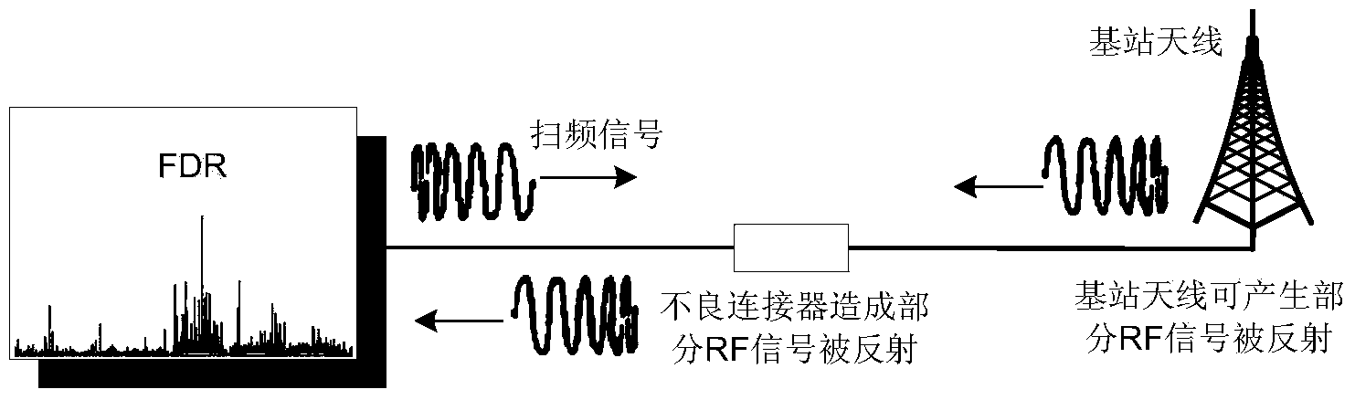 Method and device for standing-wave ratio detection