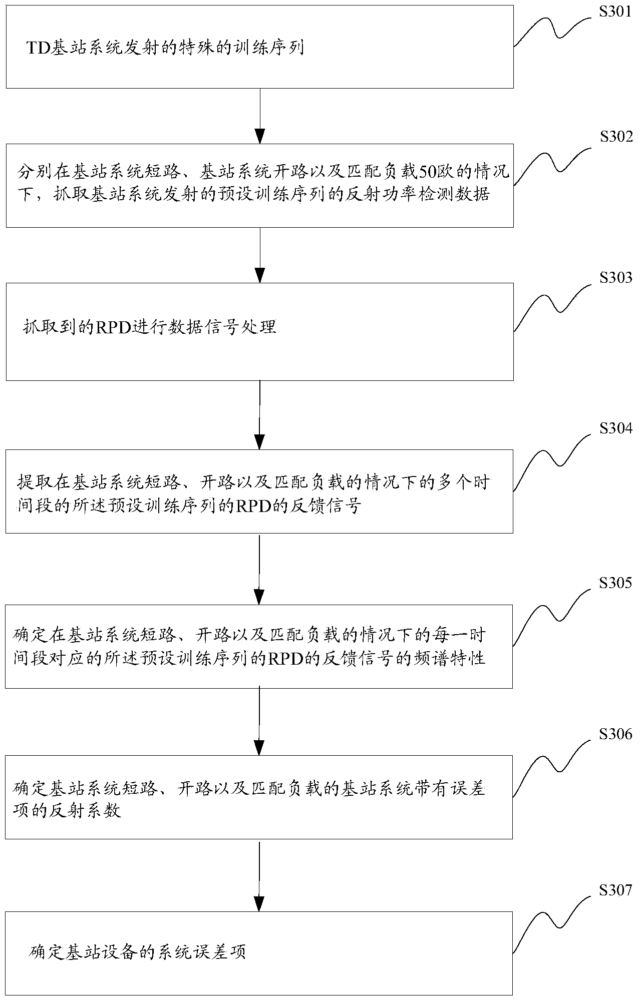 Method and device for standing-wave ratio detection