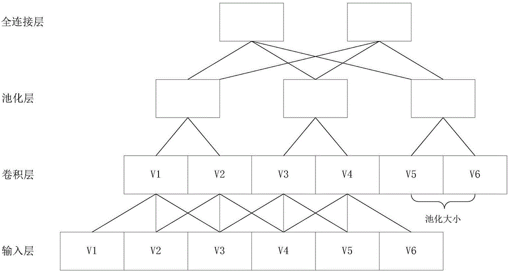 Semantic annotation method for hyperspectral remote sensing image