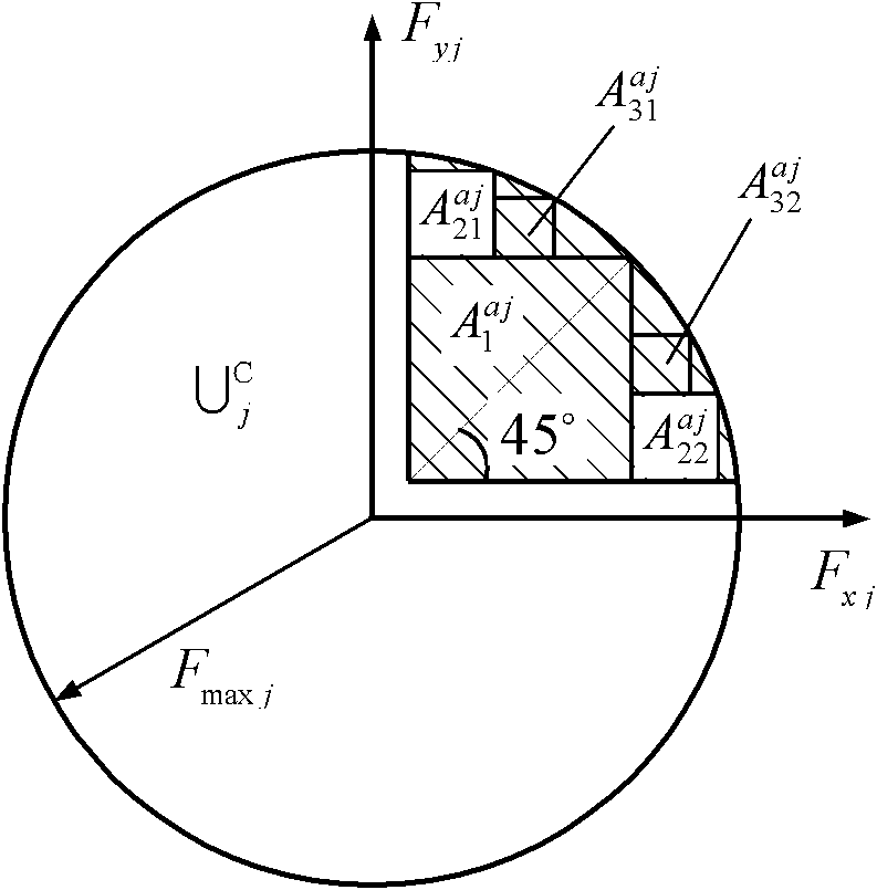 Unpiloted independently-driven and steered vehicle dynamics control quantity obtaining method