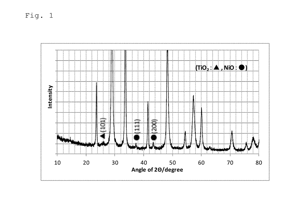 Steam reforming catalyst for hydrocarbons