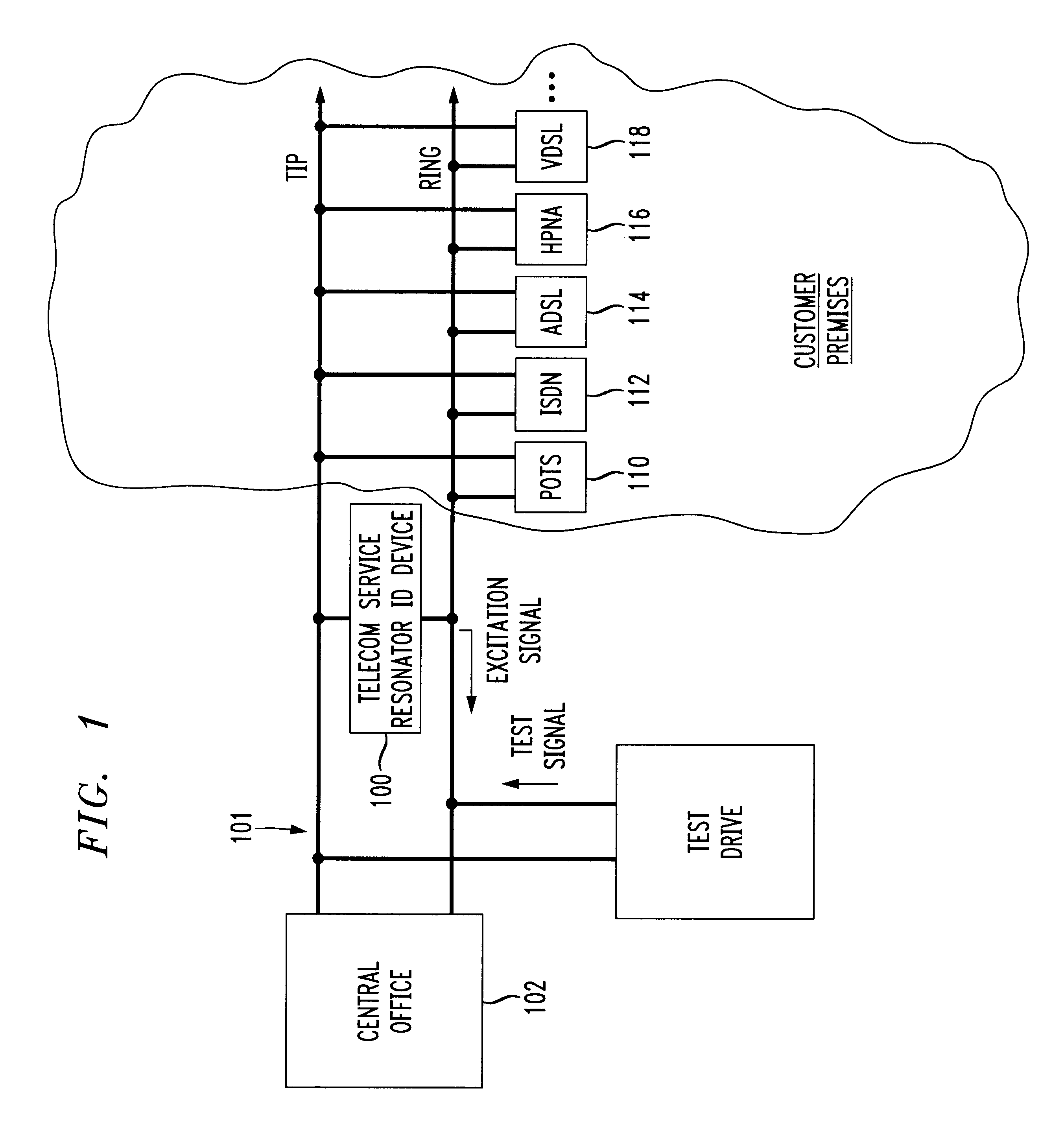 Telecom service identification transponder apparatus and technique