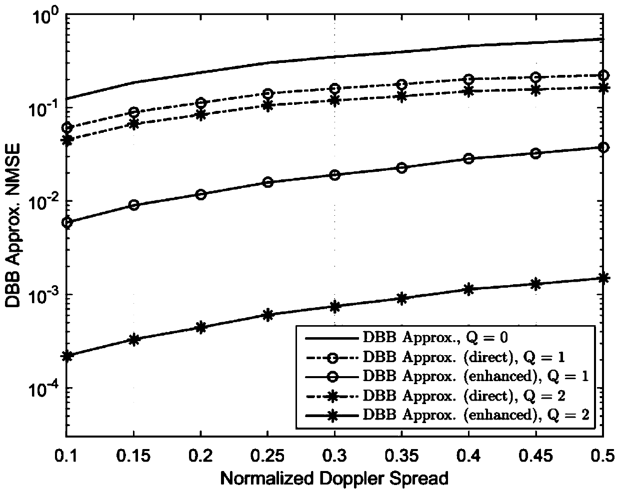 Orthogonal signal division multiplexing equalization method based on diagonal block strip matrix enhancement