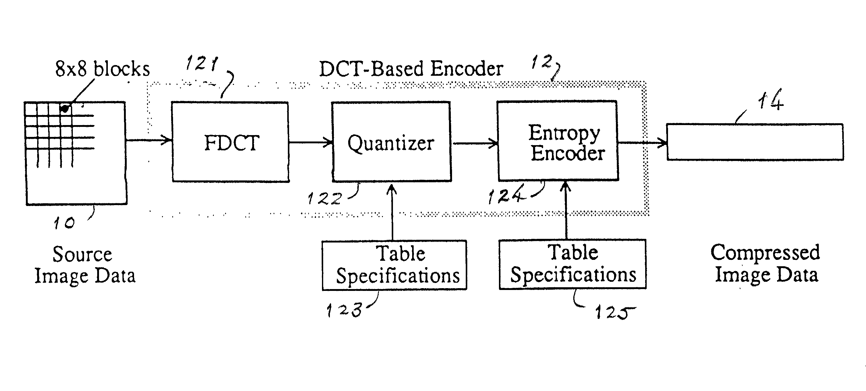 JPEG packed block structure