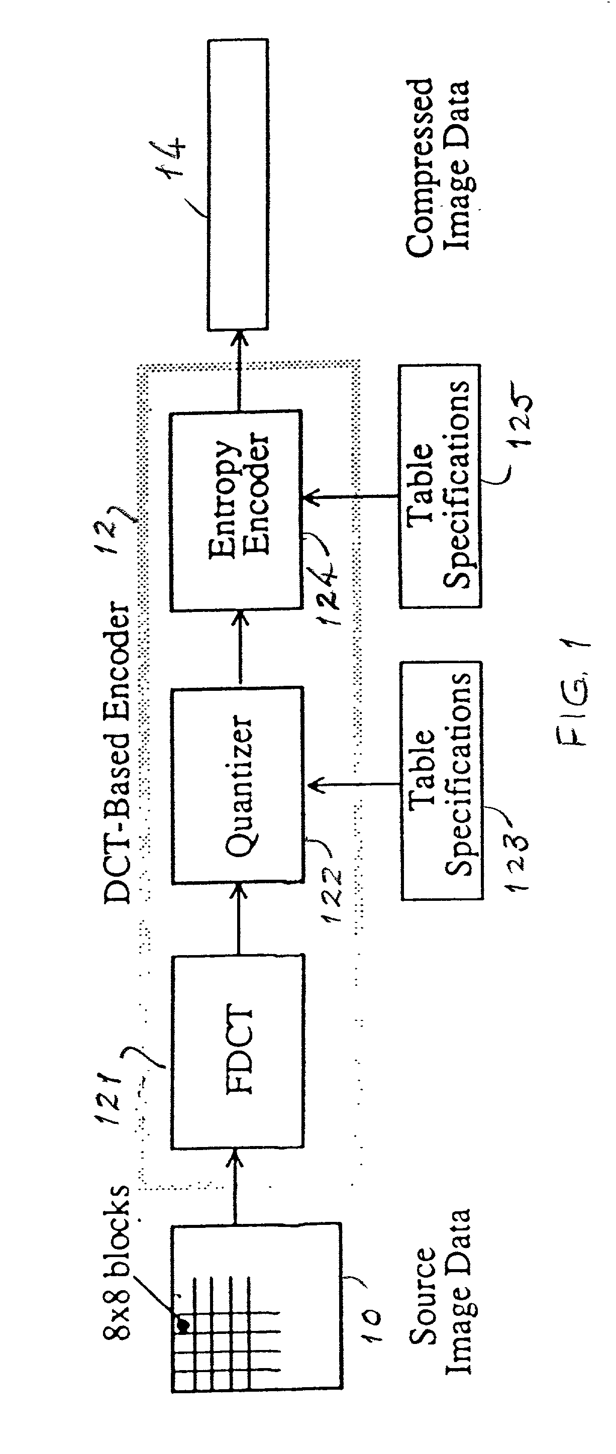 JPEG packed block structure