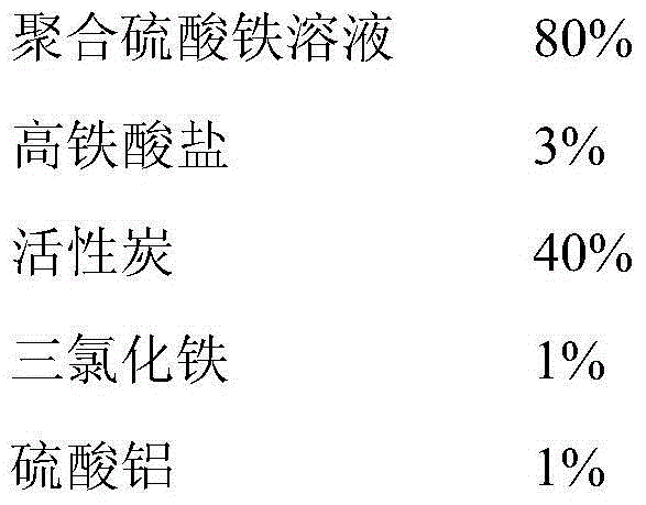 Organic sewage treatment complex reagent