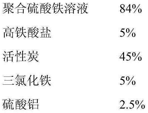 Organic sewage treatment complex reagent