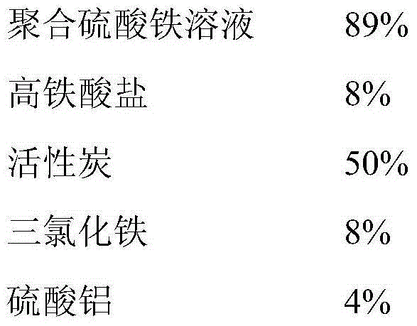 Organic sewage treatment complex reagent