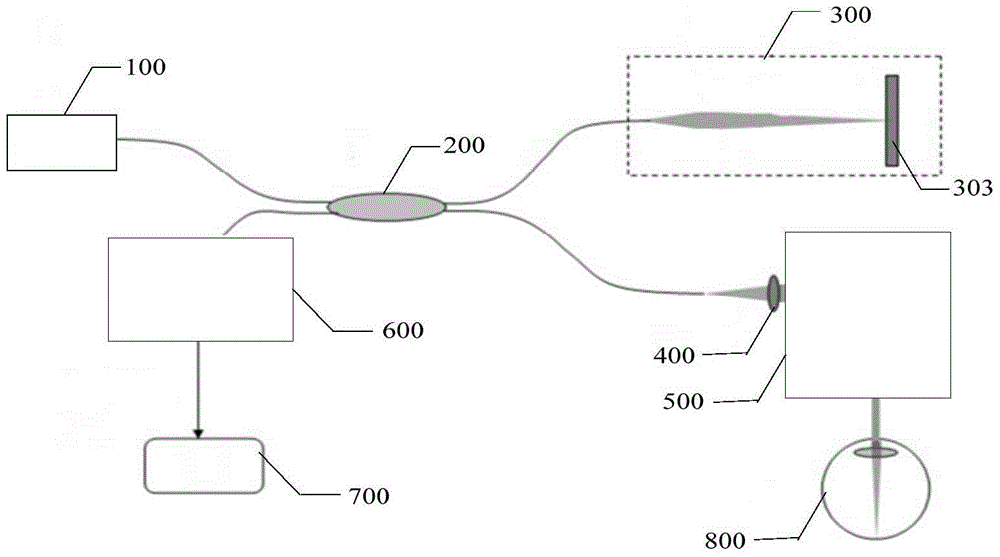 Method, device and oct system for controlling polarization controller by potentiometer