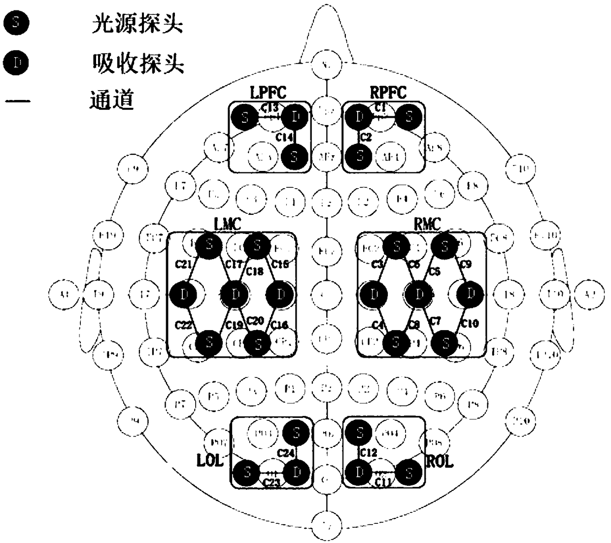 Self-adaption brain neural feedback method and system based on near-infrared spectrum technology