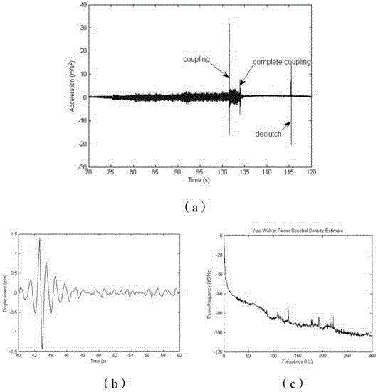 A method for testing the thermal-elastic coupling vibration characteristics of friction plates in the friction-slip process